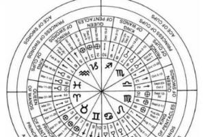 塔罗牌占卜教程新手入门如何通过占星角度来解读塔罗牌