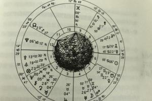 当代古典占星研究|第十四节·解读星盘的两个判断法则(1)