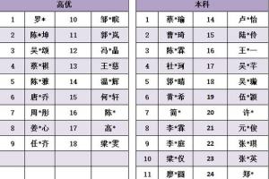 2023年高考美术校考优秀学生成绩一览表吴子璇 高三1班校考:中央美术