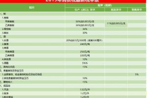 税款计算器（北京个人所得税计算器2024）