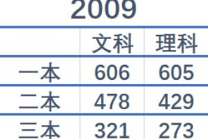 2024年浙江高考分数线是多少（浙江省2024高考分数线）