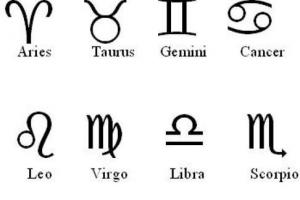 最简洁的12星座全球通用官方符号及名称示意图,天蝎是scorpio 麽?