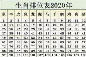 2023生肖排位表(2023生肖运势大全每月运程)