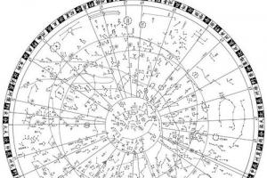 中国古代天文学中的占星家族