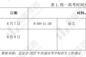 北京异地高考新政策2024（非京籍学生如何在北京读高中）