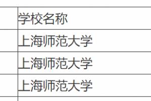 上海师范大学是985还是211学校（上海师范大学考研难度）