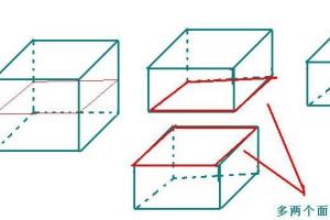 长方体有几个面相等(长方体有几个面相对相等)