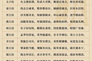 中华文明之名字文化——奈何字辈取名渐行渐远
