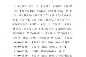袁天罡称骨算命法2023年新版建议收藏.doc_第3页