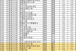 上海电力大学2024录取分数线（国家电网最好专科学校）