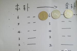 三枚硬币算卦解卦方法硬币算卦64详解