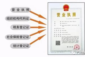 广州市工商注册（工商局客服热线12345电话）