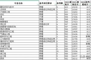 中国石油大学青岛校区分数线（东营石油大学录取分数线2024）