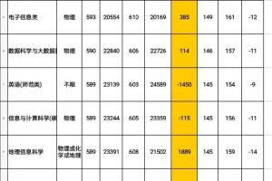 南京信息工程大学国防生分数（南京国防科技大学分数）