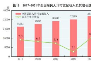 上海社会平均工资2024（2024年个人社保缴费标准表）