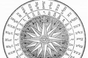 古阿拉伯占星术 古典占星阿拉伯点